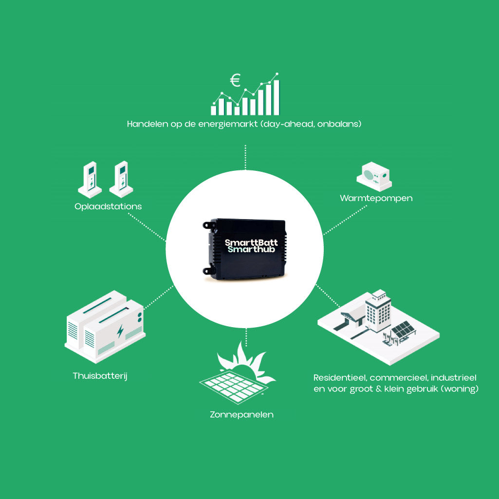 SmarttBatt Smarthub