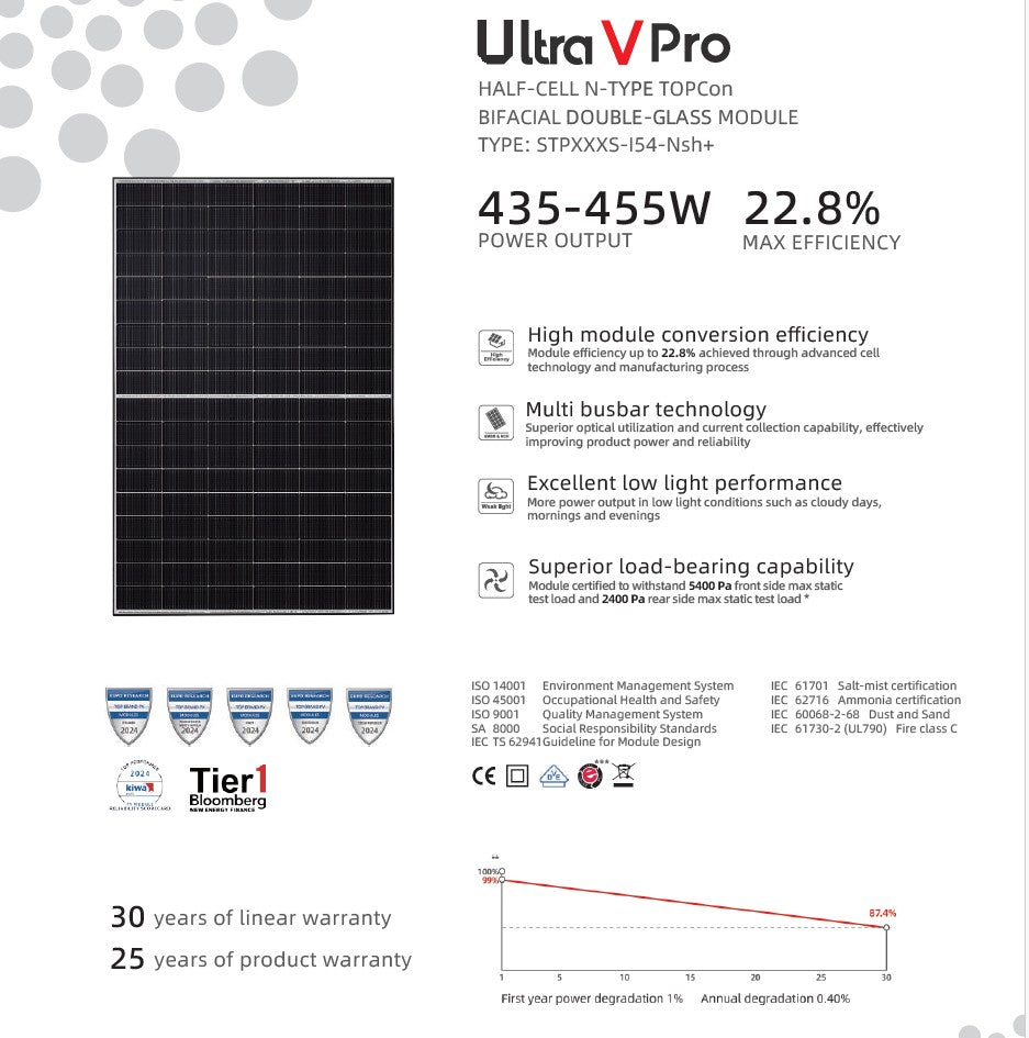Suntech 450wP Bifacial Double-glas