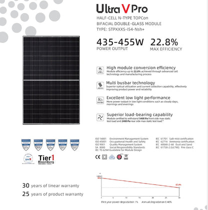 Suntech 450wP Bifacial Double-glas