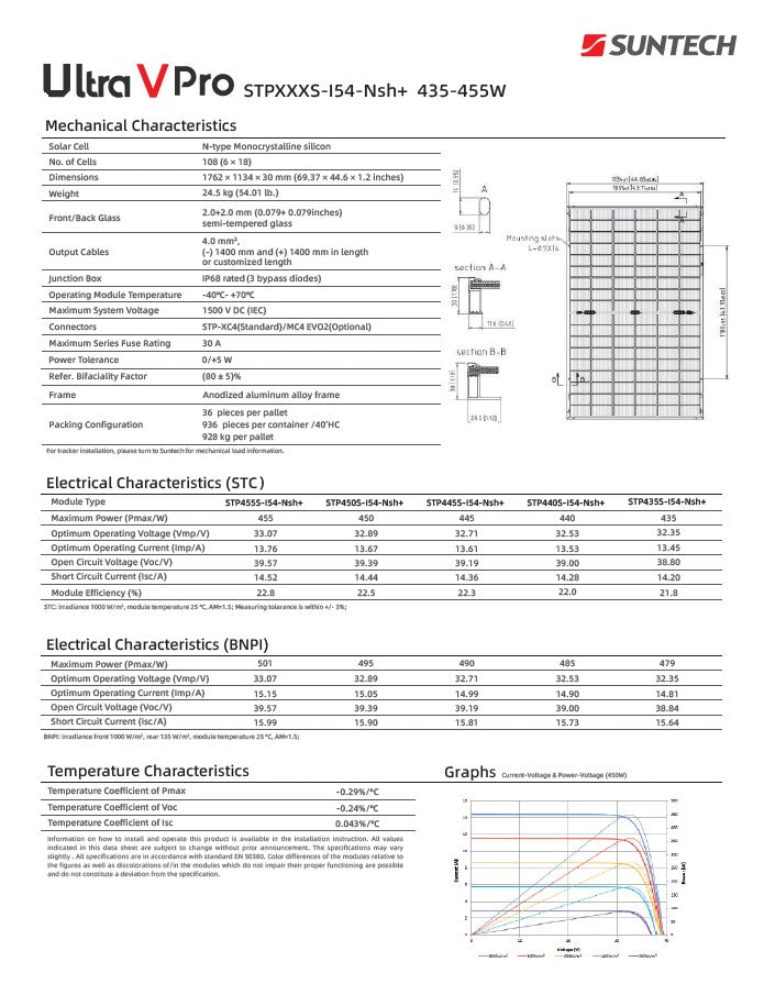 Suntech 450wP Bifacial Double-glas