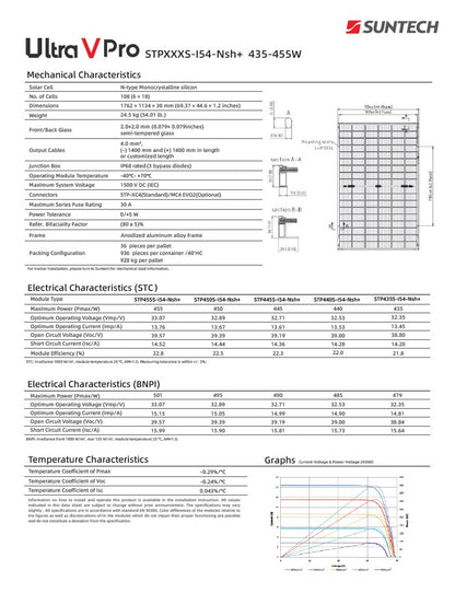 Suntech 450wP Bifacial Double-glas